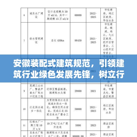 安徽裝配式建筑規(guī)范，引領(lǐng)建筑行業(yè)綠色發(fā)展先鋒，樹立行業(yè)新標(biāo)桿