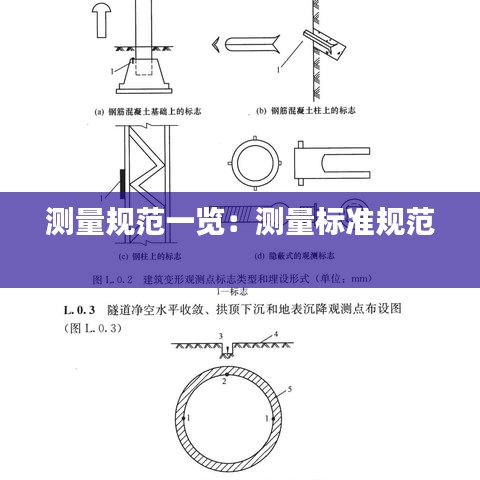 測量規(guī)范一覽：測量標準規(guī)范 
