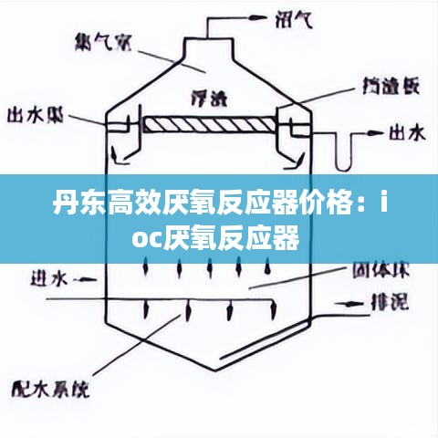丹東高效厭氧反應(yīng)器價(jià)格：ioc厭氧反應(yīng)器 