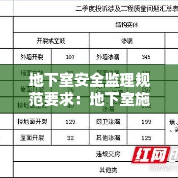 地下室安全監(jiān)理規(guī)范要求：地下室施工標(biāo)準(zhǔn) 