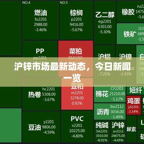 滬鋅市場最新動(dòng)態(tài)，今日新聞一覽