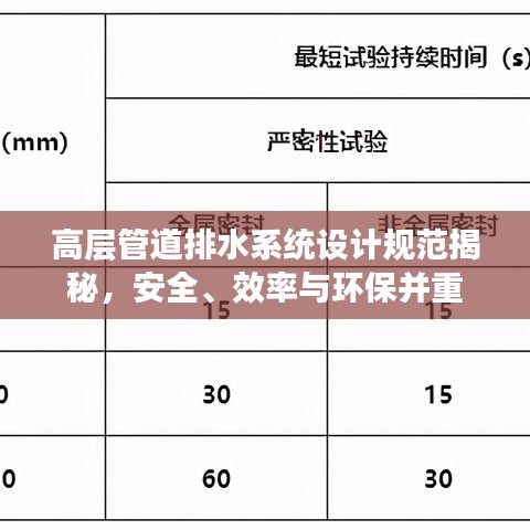 高層管道排水系統(tǒng)設(shè)計(jì)規(guī)范揭秘，安全、效率與環(huán)保并重
