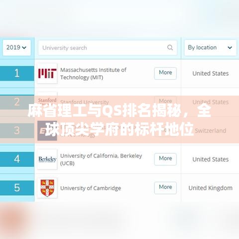 麻省理工與QS排名揭秘，全球頂尖學(xué)府的標(biāo)桿地位
