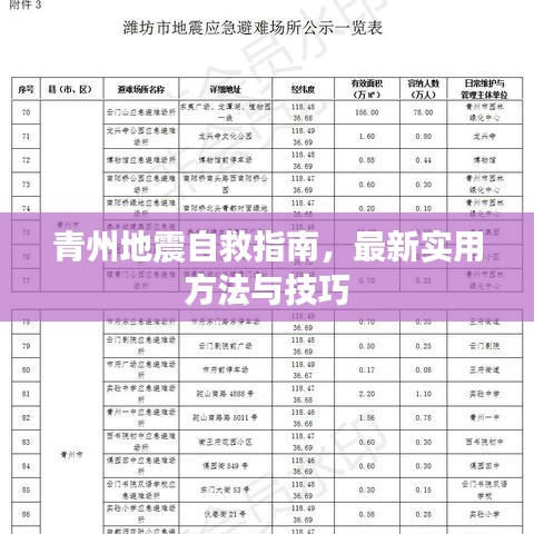 青州地震自救指南，最新實用方法與技巧