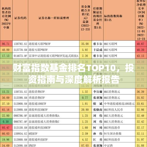 財富指數基金排名TOP10，投資指南與深度解析報告