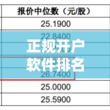 正規(guī)開戶軟件排名TOP10，行業(yè)深度分析與選擇指南