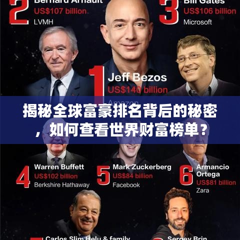 揭秘全球富豪排名背后的秘密,如何查看世界財富榜單?