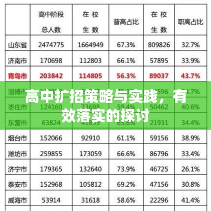 高中擴(kuò)招策略與實踐，有效落實的探討