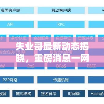 失業(yè)哥最新動態(tài)揭曉，重磅消息一網(wǎng)打盡！