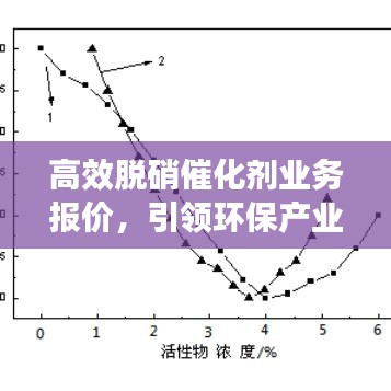 高效脫硝催化劑業(yè)務(wù)報價，引領(lǐng)環(huán)保產(chǎn)業(yè)革新之旅