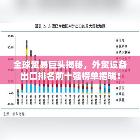 全球貿(mào)易巨頭揭秘，外貿(mào)設(shè)備出口排名前十強(qiáng)榜單揭曉！