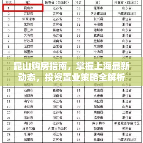 昆山購房指南，掌握上海最新動態(tài)，投資置業(yè)策略全解析