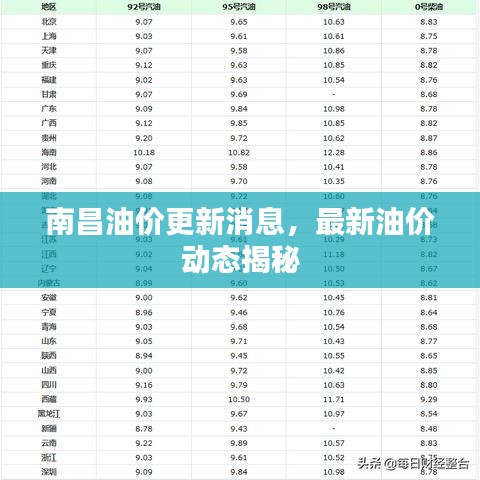 南昌油價更新消息，最新油價動態(tài)揭秘