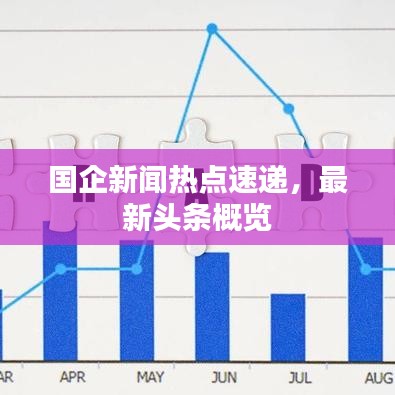 國(guó)企新聞熱點(diǎn)速遞，最新頭條概覽